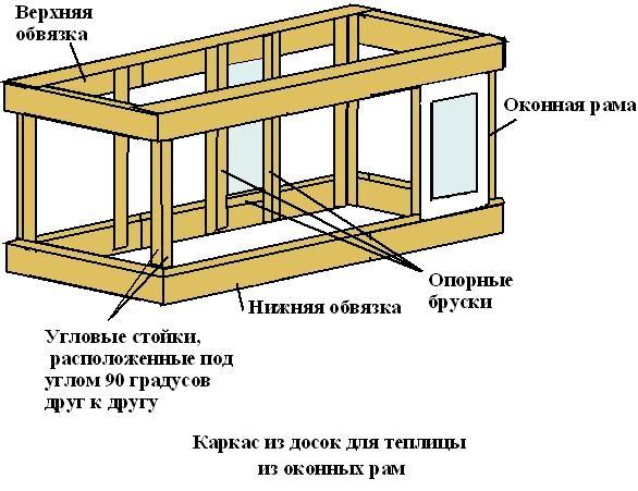 Каркас теплицы из оконных рам