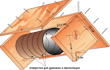 Чертеж скворечника своими руками