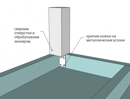 Крепление стоек к основаниям
