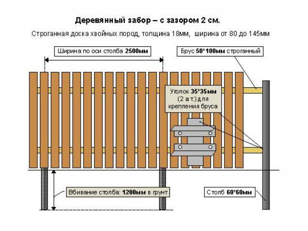 Деревянный забор из штакетника