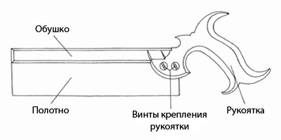Обушок на ножовке необходим для придания жесткости полотну Обушок на ножовке необходим для придания жесткости полотну
