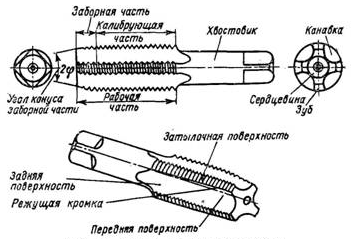 Конструкция ручного метчика