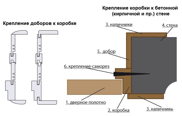 Крепим добор к коробке Крепим добор к коробке
