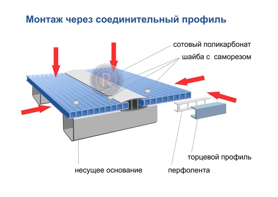 Монтаж навеса из поликарбоната своими руками