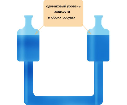 Водяной уровень работающий по принципу сообщающихся сосудов