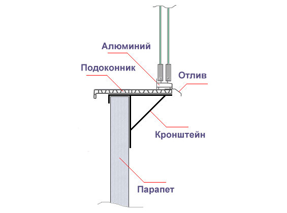 Остекление с выносом алюминиевого профиля