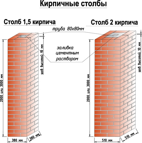 Параметры кладки кирпичных столбов