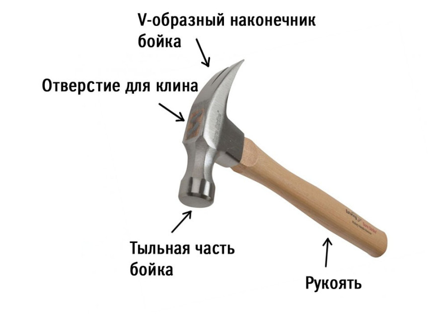 Составные части гвоздодера