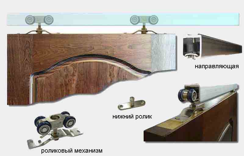 Схема раздвижной системы двери