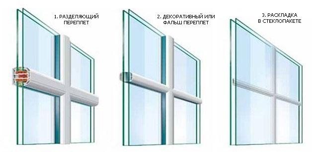 Разновидности шпрос