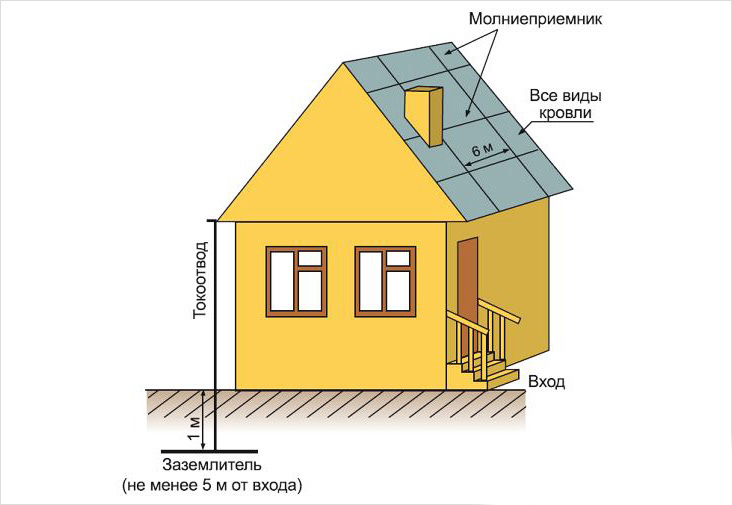 Сетчатый молниеприемник