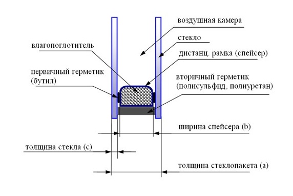 Схема однокамерного стеклопакета