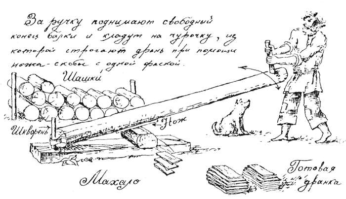 Станок для изготовления дранки