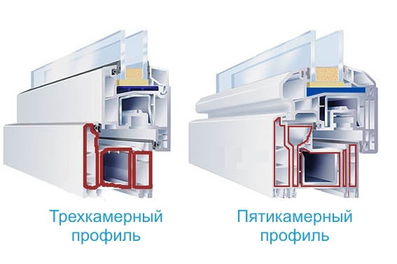 Трехкамерный профиль