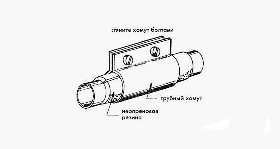 Установка хомута