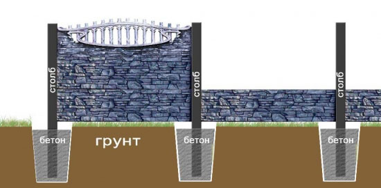 Схема установки бетонный забор своими руками
