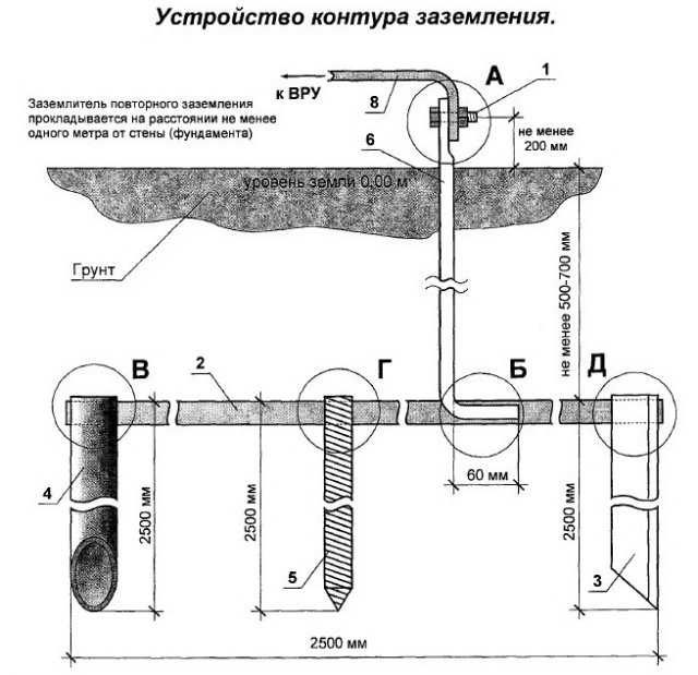 Устройство контура заземления Устройство контура заземления