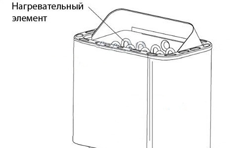 Устройство электропечи