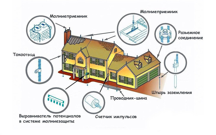 Устройство молниезащиты