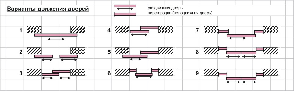 Варианты установки раздвижных дверей